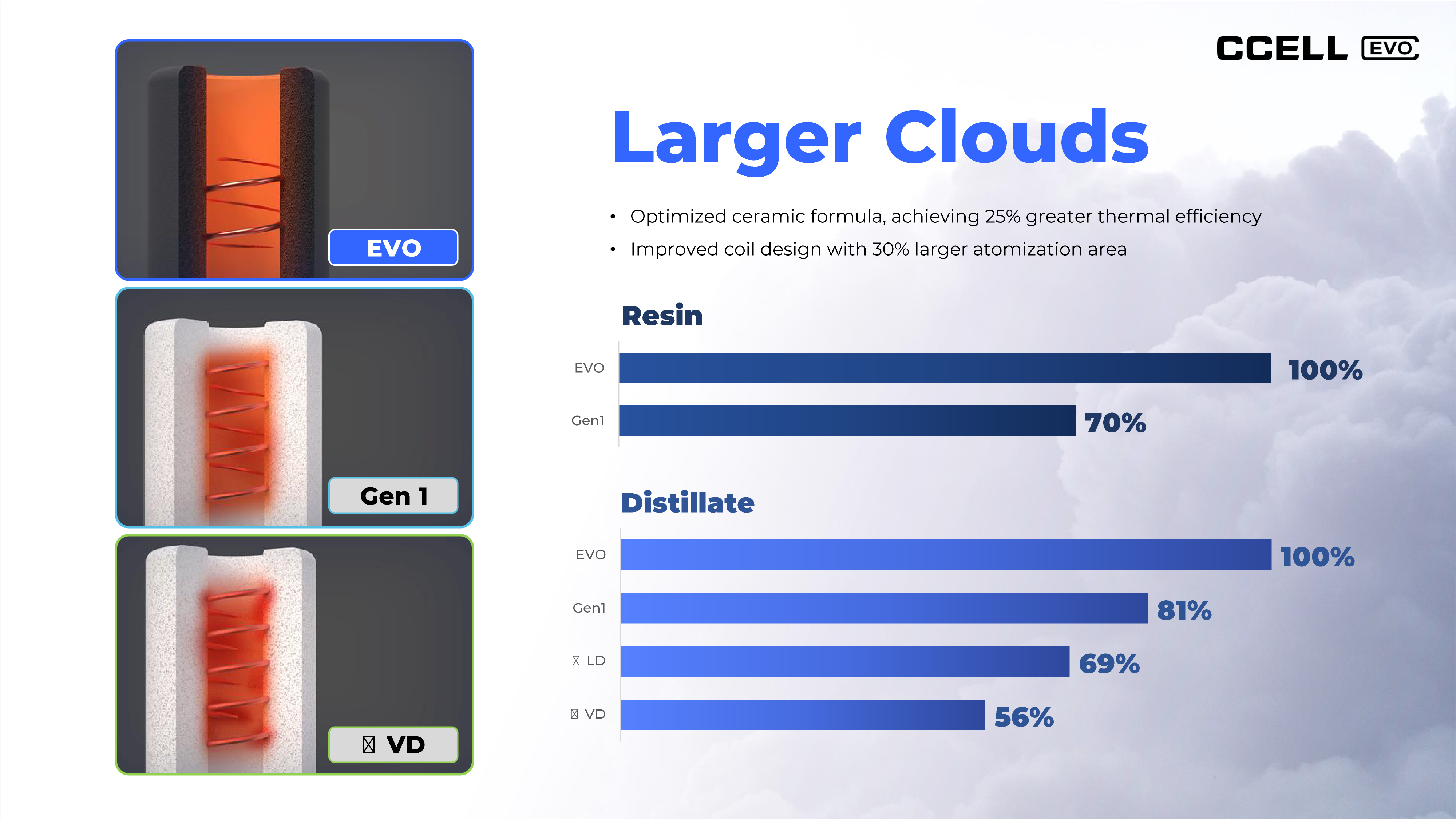 CCELL EVO Launch file_4